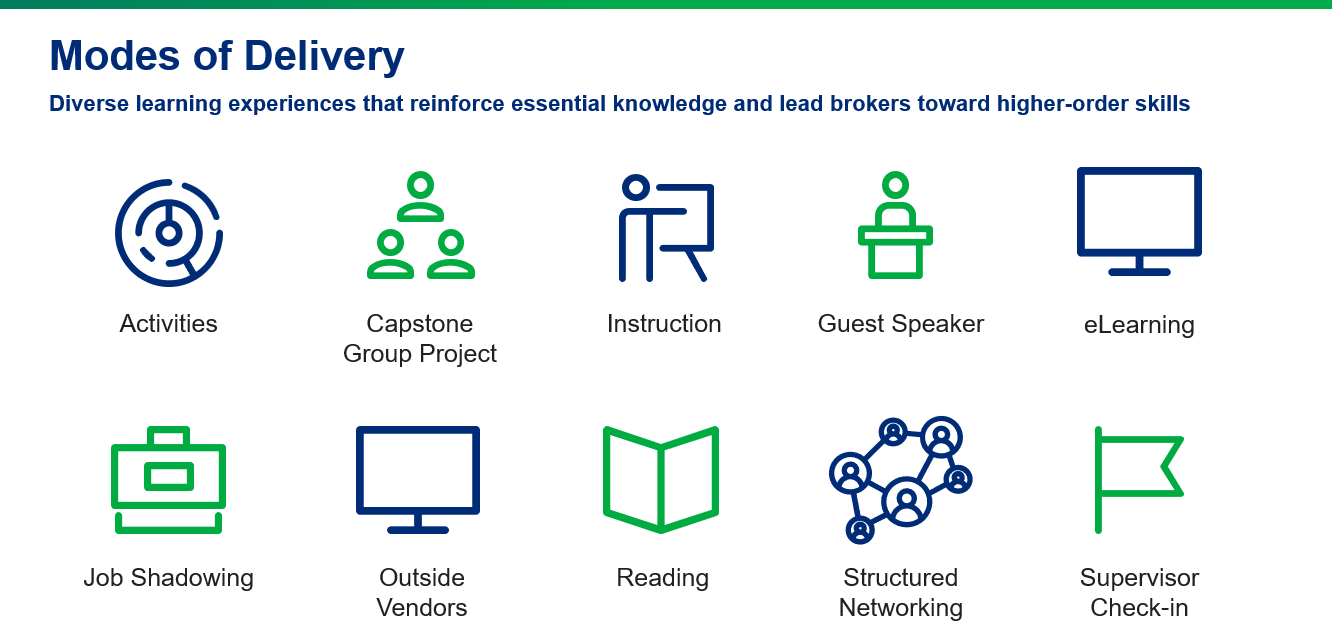 Modes of Delivery - Diverse learning experiences