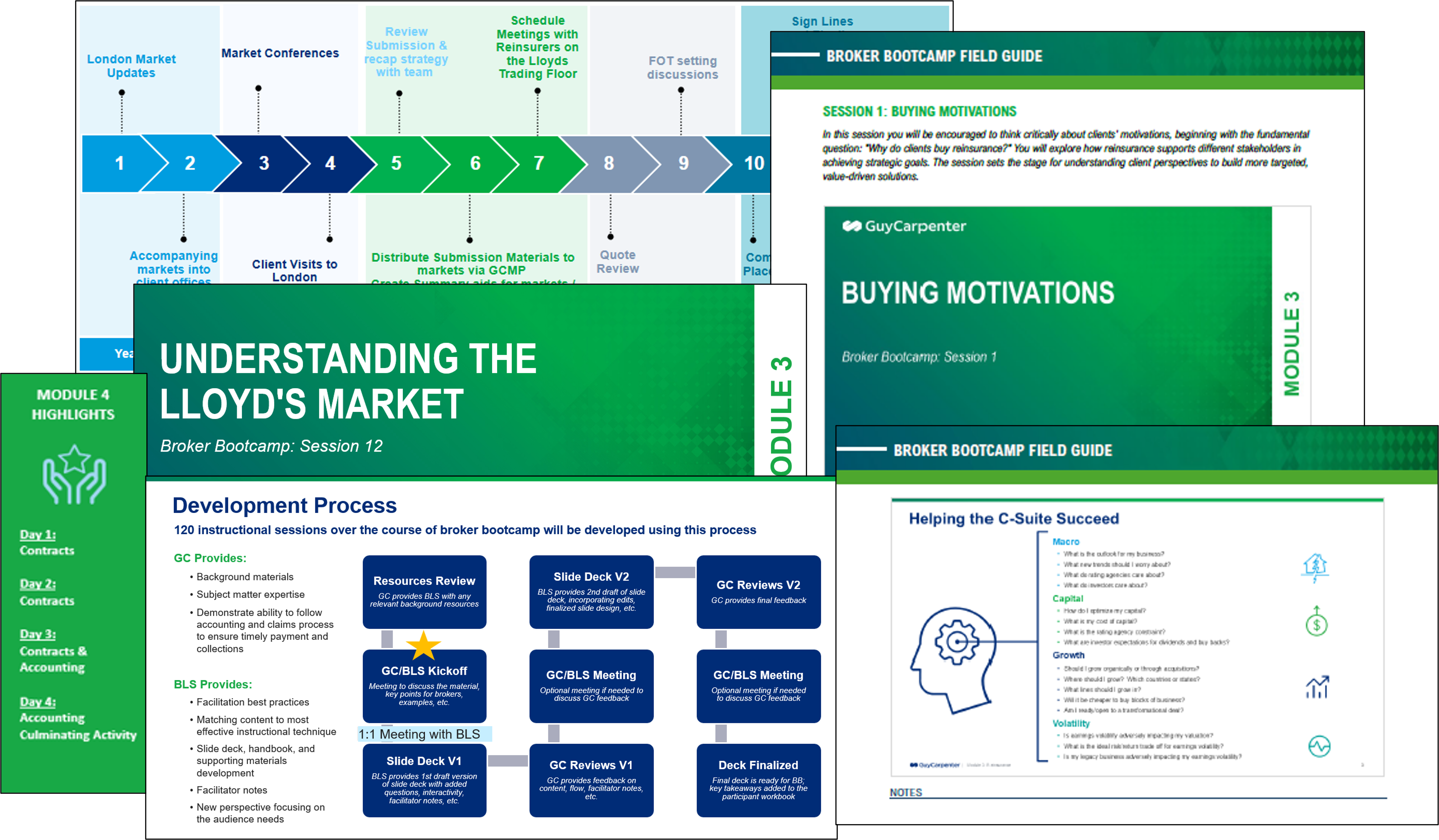 Broker Bootcamp program structure and curriculum overview