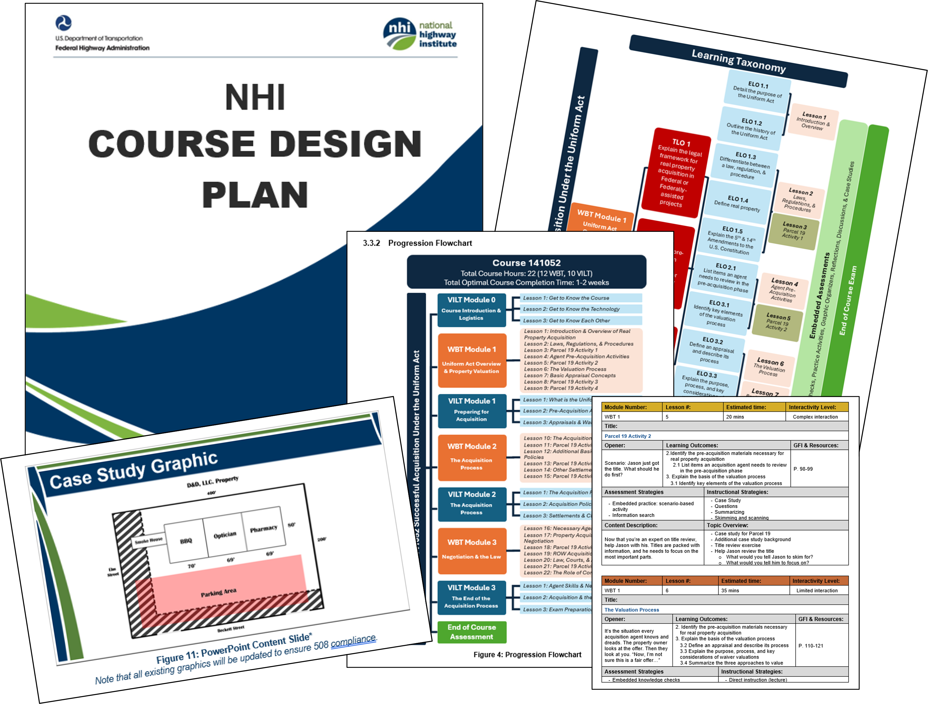 NHI Course Design Plan showing learning taxonomy and curriculum structure